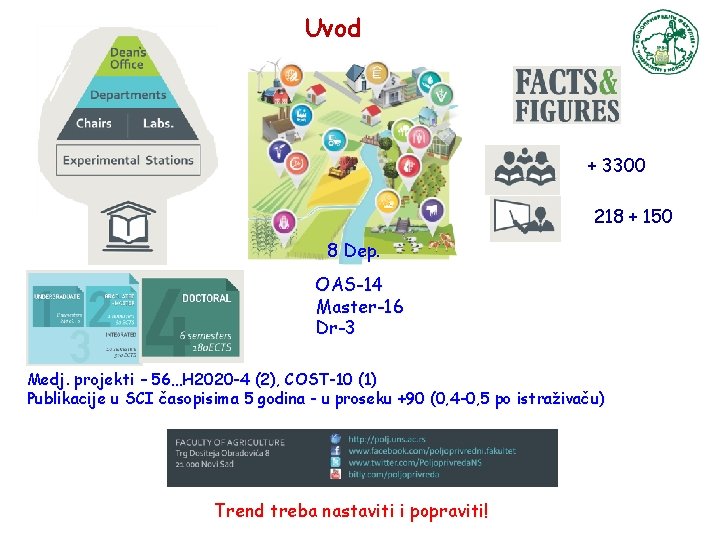 Uvod + 3300 218 + 150 8 Dep. OAS-14 Master-16 Dr-3 Medj. projekti –