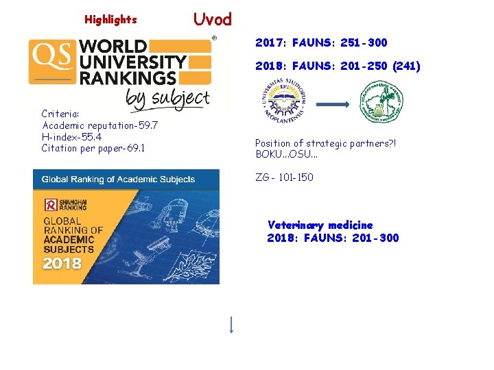 Highlights Uvod 2017: FAUNS: 251 -300 2018: FAUNS: 201 -250 (241) Criteria: Academic reputation-59.