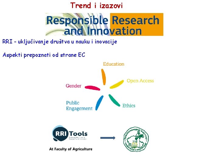 Trend i izazovi RRI - uključivanje društva u nauku i inovacije Aspekti prepoznati od