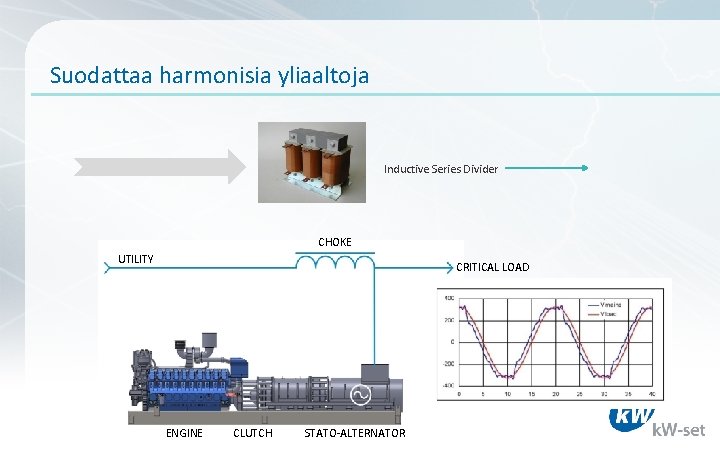 Suodattaa harmonisia yliaaltoja Inductive Series Divider CHOKE UTILITY CRITICAL LOAD ENGINE CLUTCH STATO-ALTERNATOR 