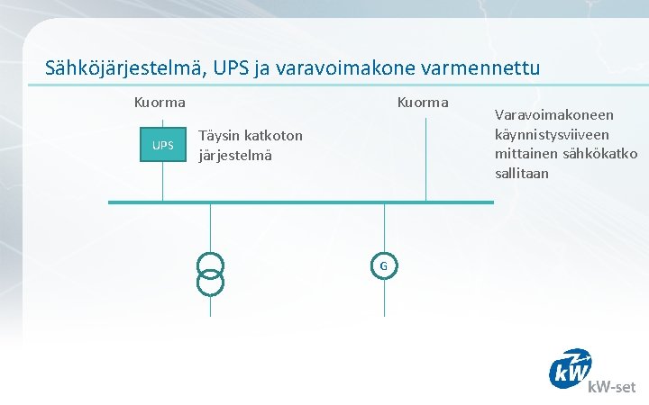 Sähköjärjestelmä, UPS ja varavoimakone varmennettu Kuorma UPS Täysin katkoton järjestelmä G Varavoimakoneen käynnistysviiveen mittainen