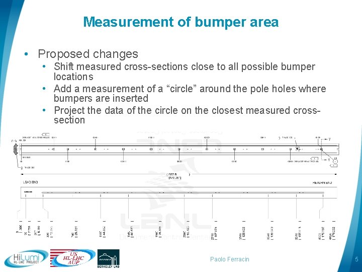 Measurement of bumper area • Proposed changes • Shift measured cross-sections close to all