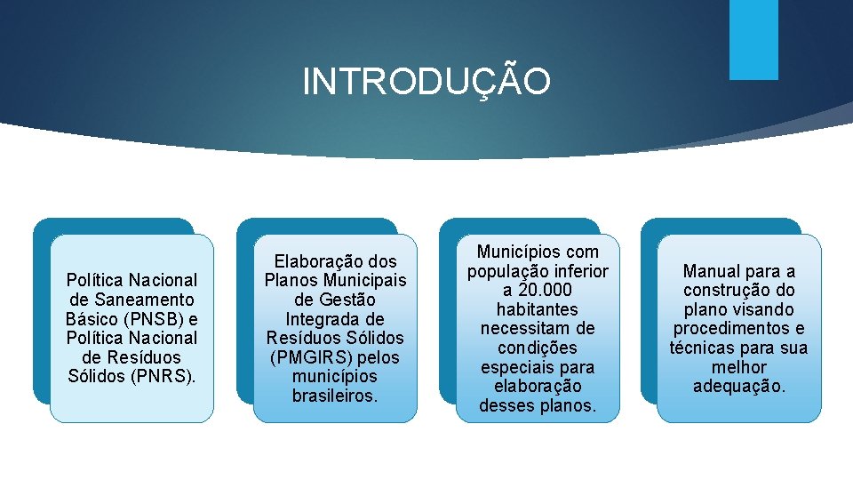 INTRODUÇÃO Política Nacional de Saneamento Básico (PNSB) e Política Nacional de Resíduos Sólidos (PNRS).