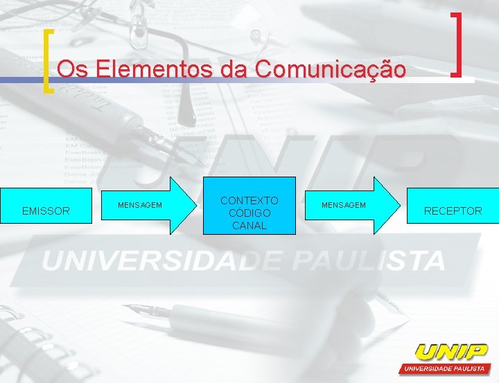 Os Elementos da Comunicação EMISSOR MENSAGEM CONTEXTO CÓDIGO CANAL MENSAGEM RECEPTOR 