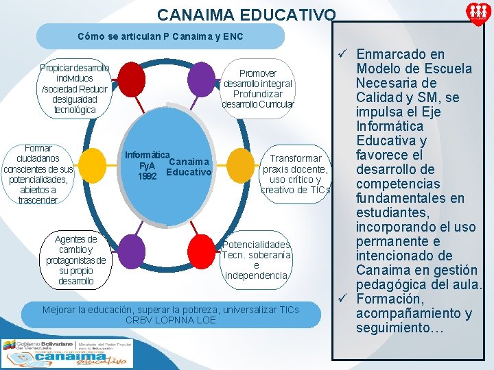 CANAIMA EDUCATIVO Cómo se articulan P Canaima y ENC Propiciar desarrollo individuos /sociedad Reducir