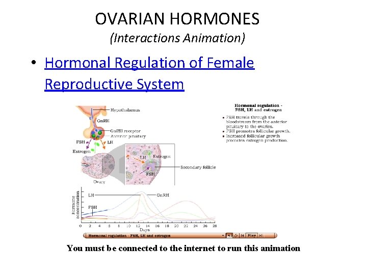 OVARIAN HORMONES (Interactions Animation) • Hormonal Regulation of Female Reproductive System You must be