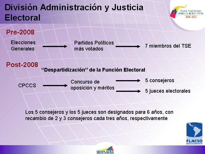 División Administración y Justicia Electoral Pre-2008 Elecciones Generales Post-2008 CPCCS Partidos Políticos más votados