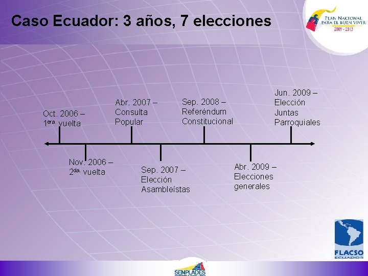 Caso Ecuador: 3 años, 7 elecciones Oct. 2006 – 1 era. vuelta Nov. 2006