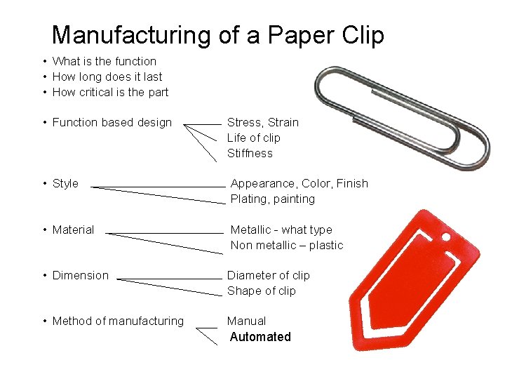 Manufacturing of a Paper Clip • What is the function • How long does