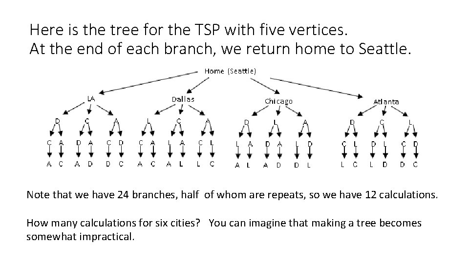 Here is the tree for the TSP with five vertices. At the end of