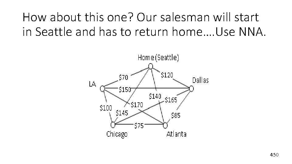 How about this one? Our salesman will start in Seattle and has to return