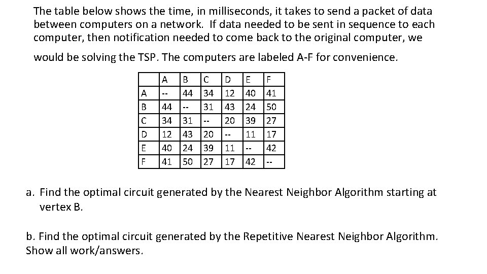 The table below shows the time, in milliseconds, it takes to send a packet