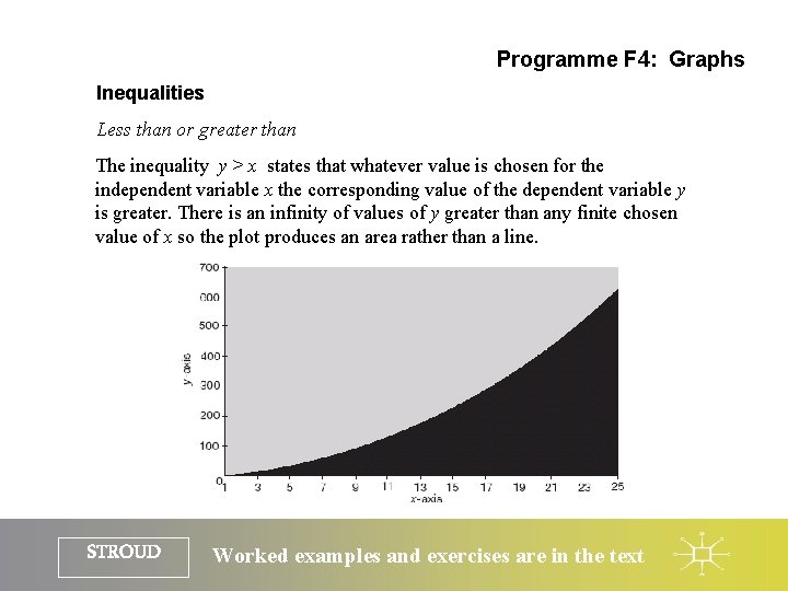 Programme F 4: Graphs Inequalities Less than or greater than The inequality y >