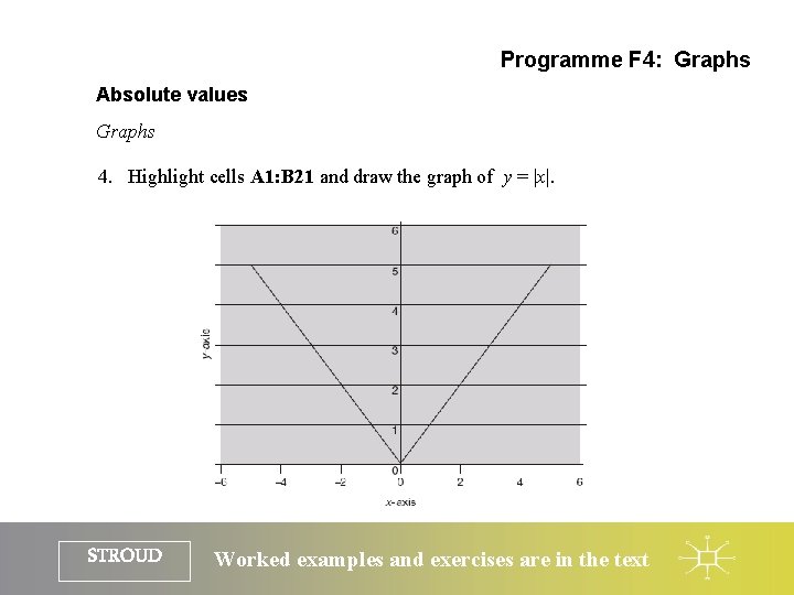 Programme F 4: Graphs Absolute values Graphs 4. Highlight cells A 1: B 21