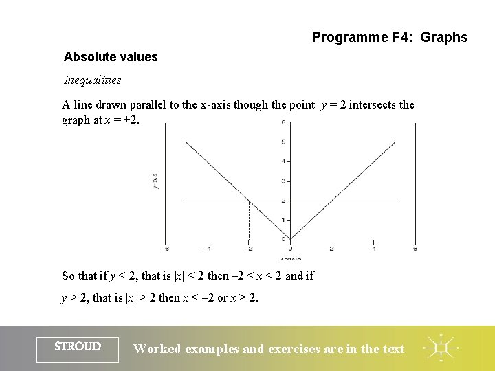 Programme F 4: Graphs Absolute values Inequalities A line drawn parallel to the x-axis