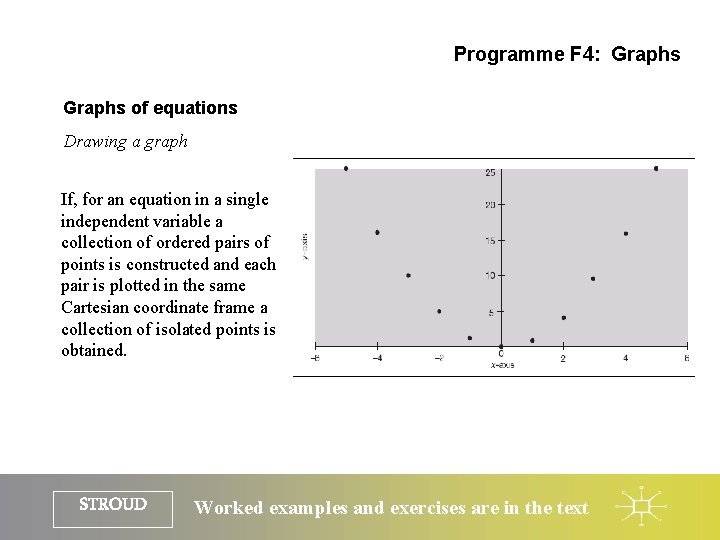 Programme F 4: Graphs of equations Drawing a graph If, for an equation in