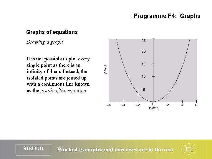 Programme F 4: Graphs of equations Drawing a graph It is not possible to
