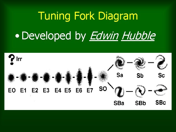 Tuning Fork Diagram • Developed by Edwin Hubble Tuning Fork Diagram • Developed by Edwin Hubble