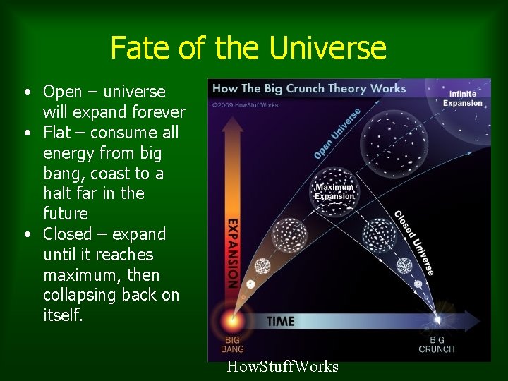 Fate of the Universe • Open – universe will expand forever • Flat – Fate of the Universe • Open – universe will expand forever • Flat –