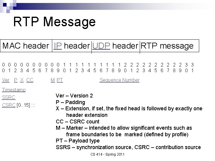 RTP Message MAC header IP header UDP header RTP message 0 0 0 0