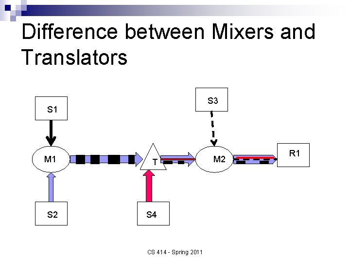 Difference between Mixers and Translators S 3 S 1 M 1 T S 2