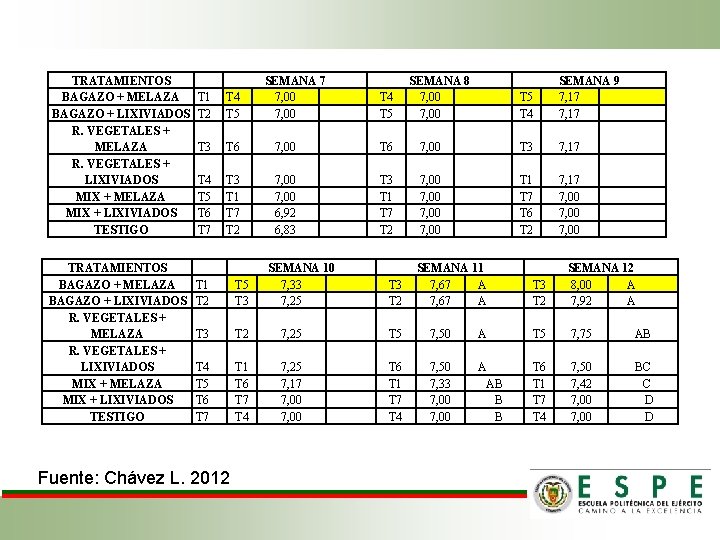 TRATAMIENTOS BAGAZO + MELAZA BAGAZO + LIXIVIADOS R. VEGETALES + MELAZA R. VEGETALES + TRATAMIENTOS BAGAZO + MELAZA BAGAZO + LIXIVIADOS R. VEGETALES + MELAZA R. VEGETALES +