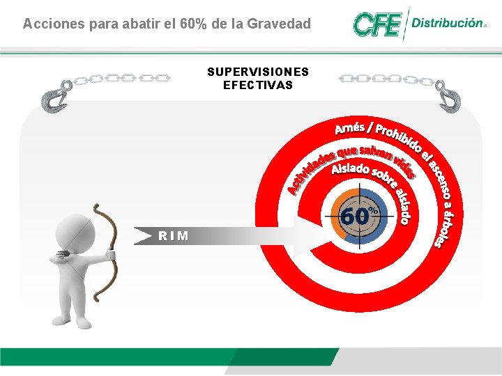 Acciones para abatir el 60% de la Gravedad SUPERVISIONES EFECTIVAS RIM 