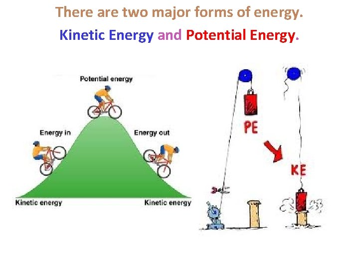 There are two major forms of energy. Kinetic Energy and Potential Energy. 