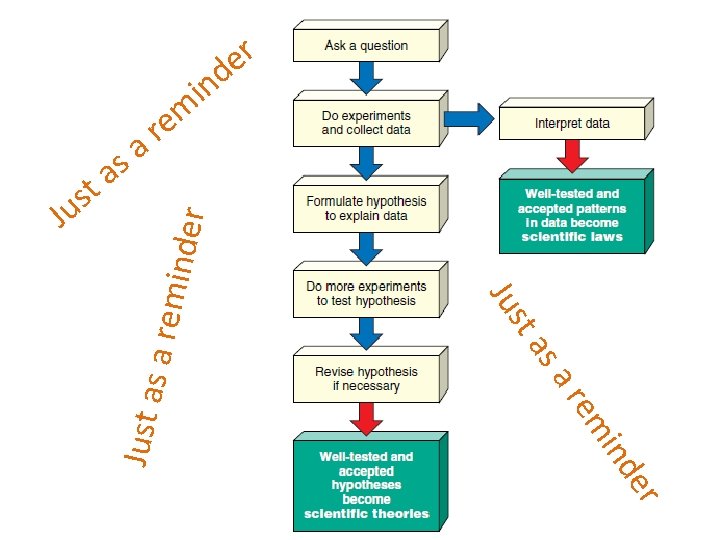 s a t m e r a Jus sa ta s a rem inder