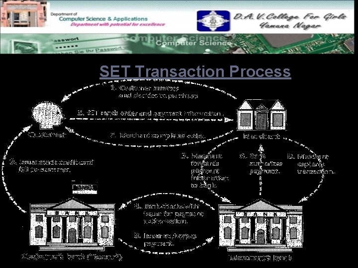 SET Transaction Process 