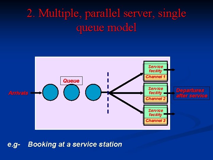 2. Multiple, parallel server, single queue model Queue Arrivals Service facility Channel 1 Service