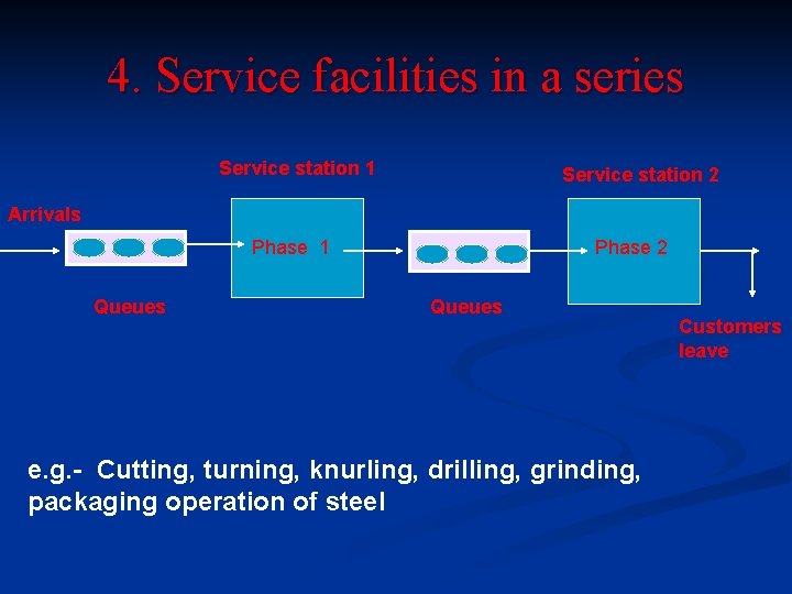 4. Service facilities in a series Service station 1 Service station 2 Arrivals Phase