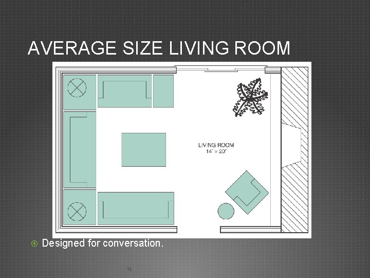 AVERAGE SIZE LIVING ROOM ` Designed for conversation. 13 