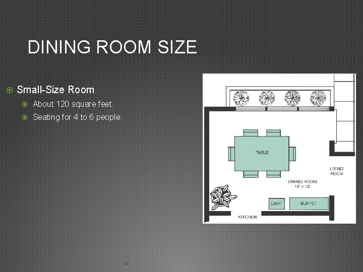 DINING ROOM SIZE Small-Size Room About 120 square feet. Seating for 4 to 6