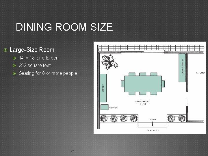 DINING ROOM SIZE Large-Size Room 14' x 18' and larger. 252 square feet. Seating