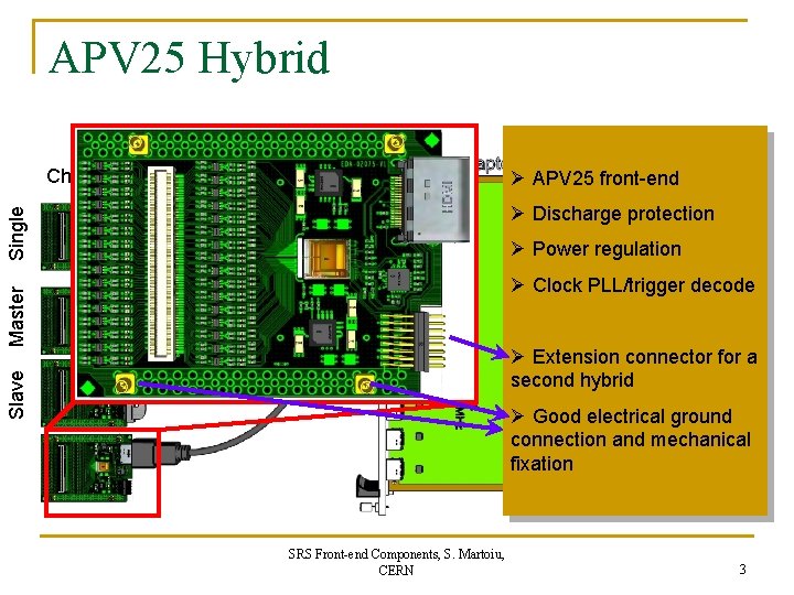 APV 25 Hybrid Chip Carriers Ø APV 25 front-end Single Ø Discharge protection Ø