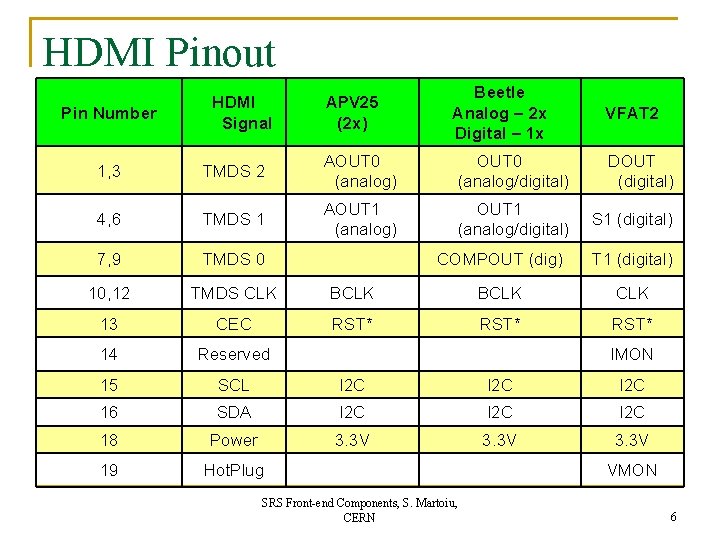 HDMI Pinout Pin Number HDMI Signal APV 25 (2 x) Beetle Analog – 2