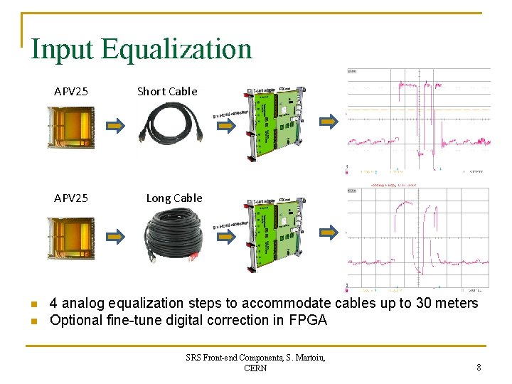 Input Equalization APV 25 n n Short Cable Long Cable 4 analog equalization steps