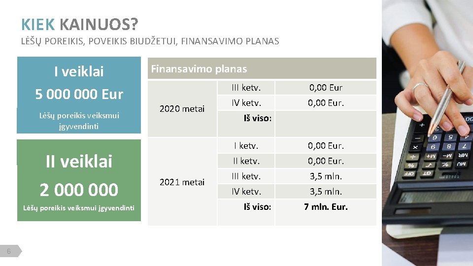 KIEK KAINUOS? LĖŠŲ POREIKIS, POVEIKIS BIUDŽETUI, FINANSAVIMO PLANAS I veiklai 5 000 Eur Lėšų