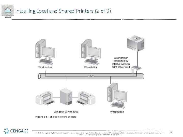 Installing Local and Shared Printers (2 of 3) © 2018 Cengage. All Rights Reserved.