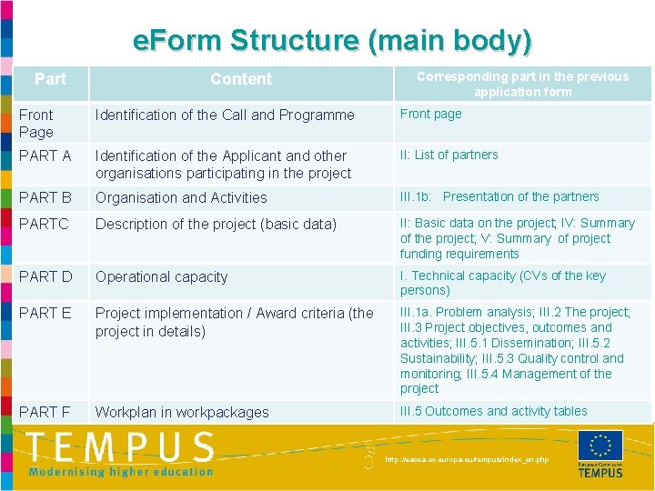e. Form Structure (main body) Part Content Corresponding part in the previous application form