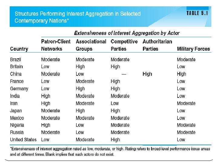 Interest Aggregation or the Combining of Demands Interest