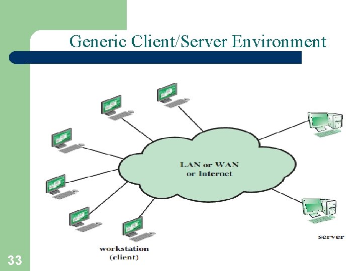 Generic Client/Server Environment 33 A. Frank - P. Weisberg Generic Client/Server Environment 33 A. Frank - P. Weisberg