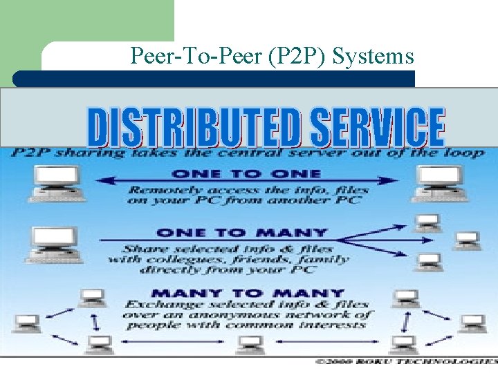 Peer-To-Peer (P 2 P) Systems 39 A. Frank - P. Weisberg Peer-To-Peer (P 2 P) Systems 39 A. Frank - P. Weisberg