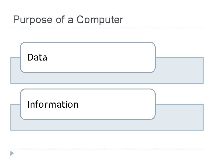 Purpose of a Computer Data Information 