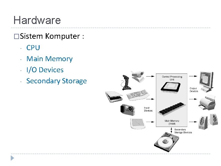 Hardware �Sistem Komputer : - CPU Main Memory I/O Devices Secondary Storage 