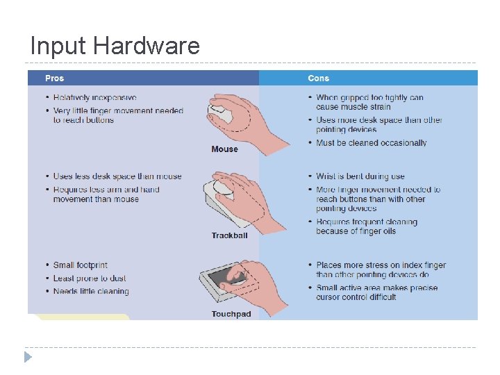 Input Hardware 