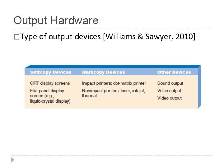 Output Hardware �Type of output devices [Williams & Sawyer, 2010] 