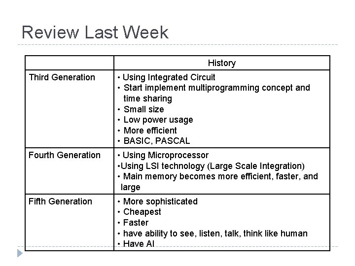 Review Last Week History Third Generation • Using Integrated Circuit • Start implement multiprogramming