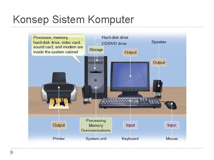 Konsep Sistem Komputer 